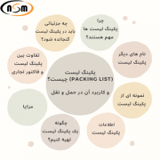 پکینگ لیست (Packing list) چیست؟ و کاربرد آن در حمل و نقل