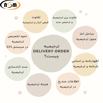ترخیصیه Delivery order چیست؟ و نحوه دریافت آن