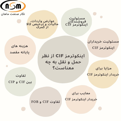 اینکوترمز CIF از نظر حمل و نقل به چه معناست؟