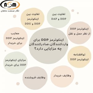 اینکوترمز DDP برای واردکنندگان، صادرکنندگان چه مزایایی دارد؟