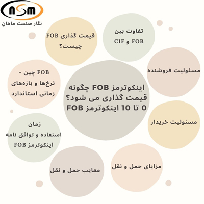 اینکوترمز FOB چگونه قیمت گذاری می شود؟ 0 تا 10 اینکوترمز FOB