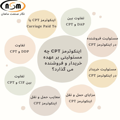 اینکوترمز CPT چه مسئولیتی بر عهده خریدار و فروشنده می گذارد؟