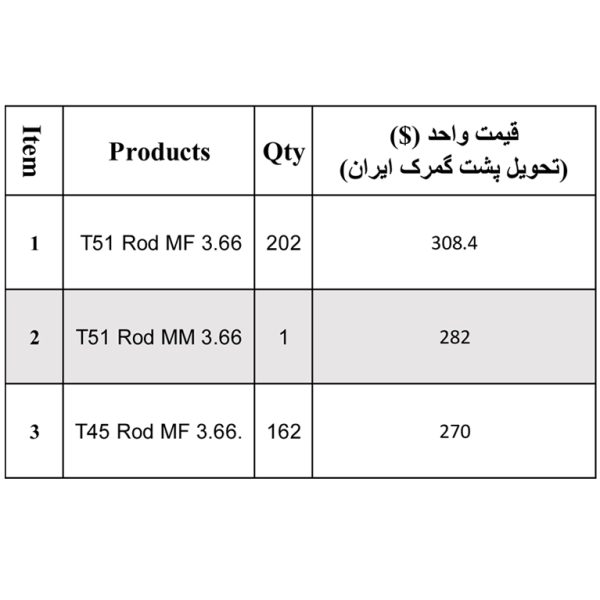 قیمت راد حفاری