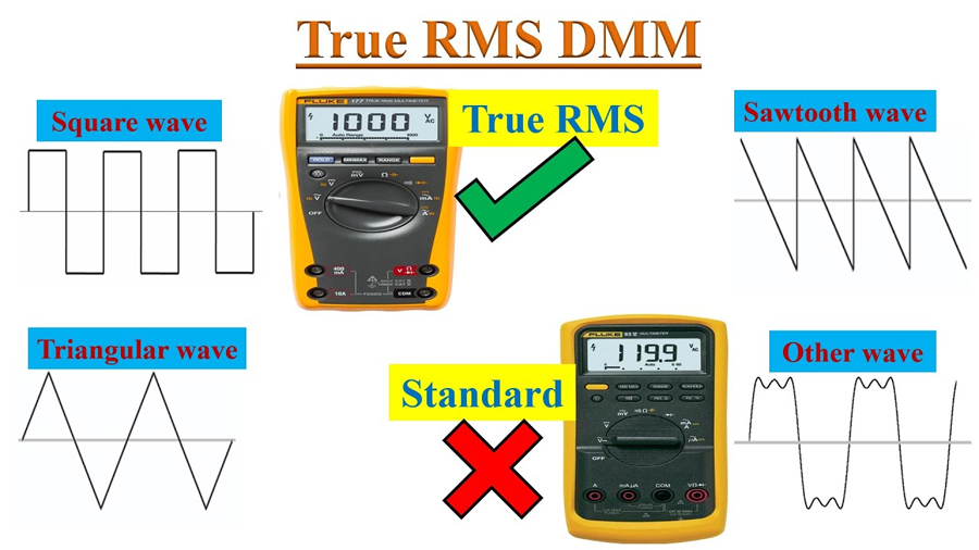 difference-true-rms-vs-standard-multimeter